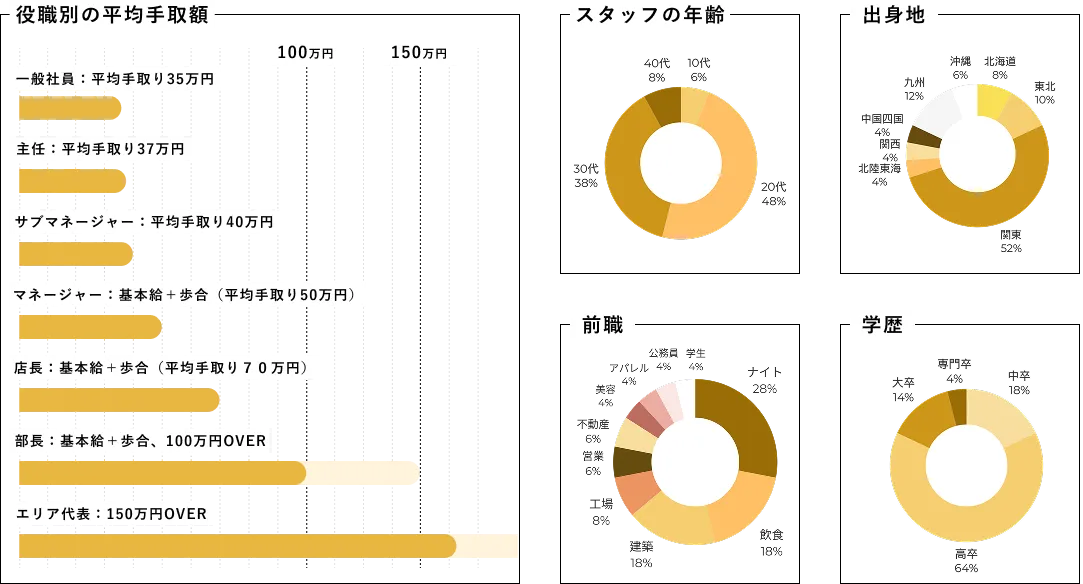 データ